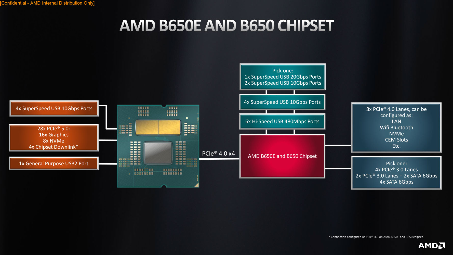 AMD Ryzen 9 7950X Review Impressive 16 core Powerhouse The new