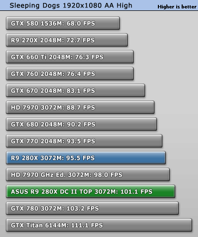 R9 280x vs GTX 1050 ti. GTX 780 vs RX 580. GTX Titan x 12gb vs 1080 ti. GTX 770 vs RX 580.