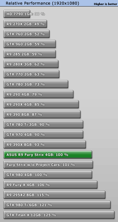 Сколько будет 980. GTX 770 r9 270x. R9 290 4gb vs 1650. В каком году вышла GTX 980. Как отличить GTX 770 2gb и GTX 780 ti.