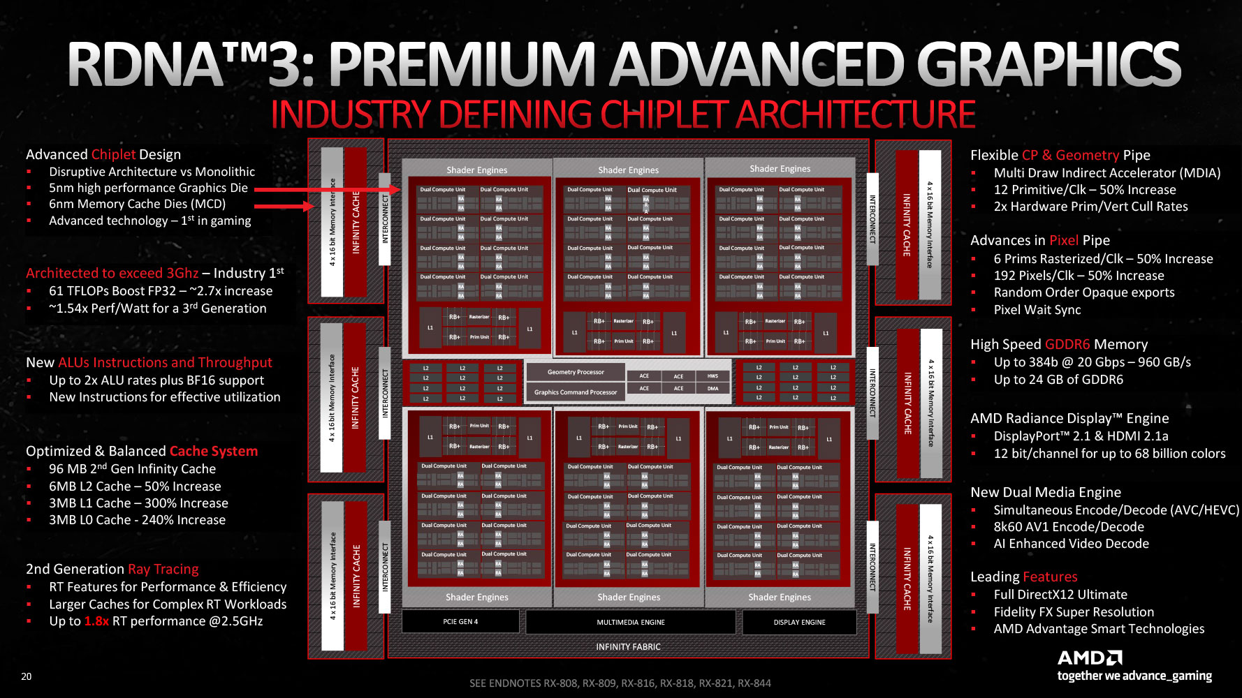 AMD Radeon RX 7900 XT Power Analysis & Overclocking Guide