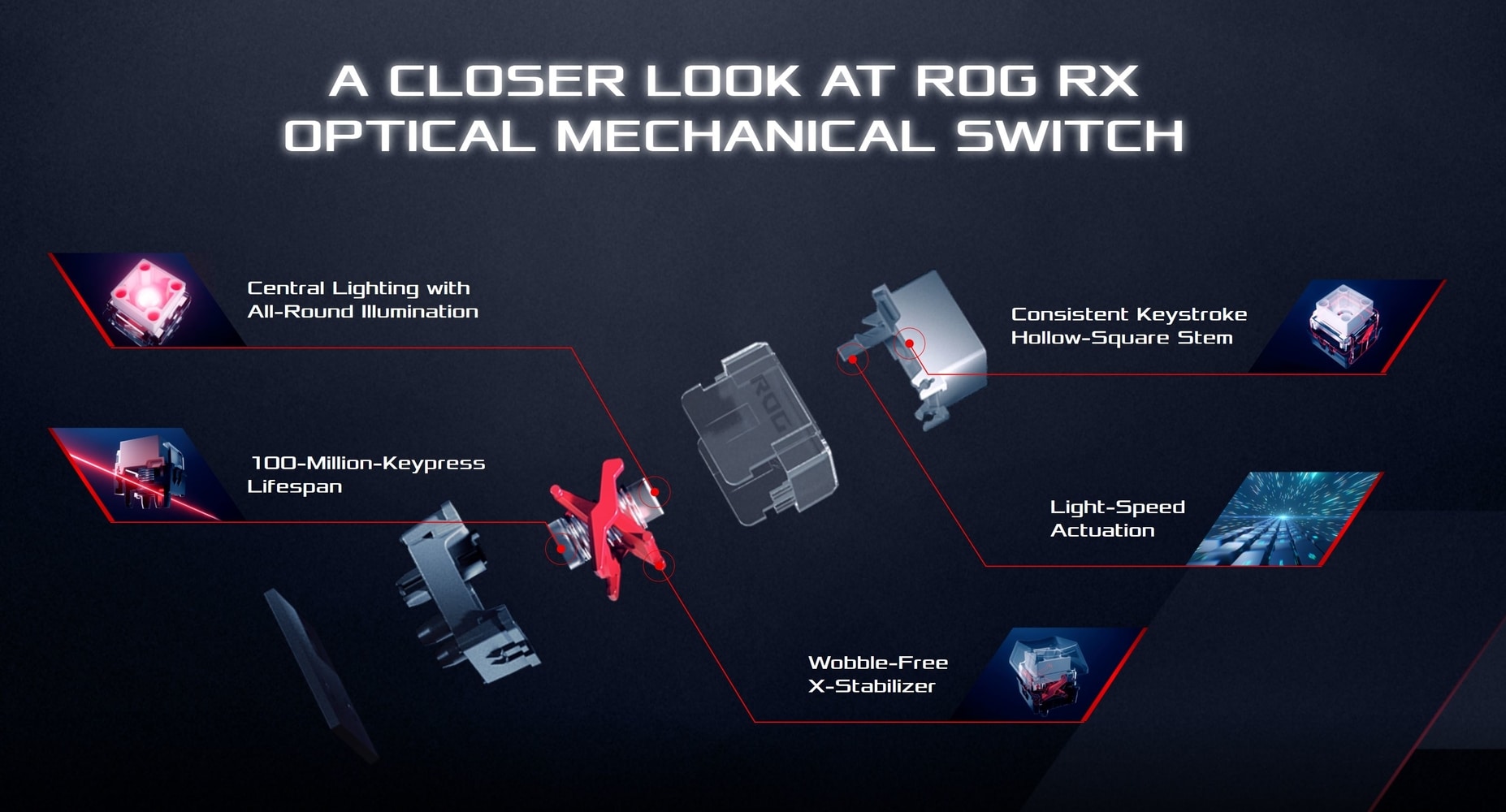 Rog strix scope ii