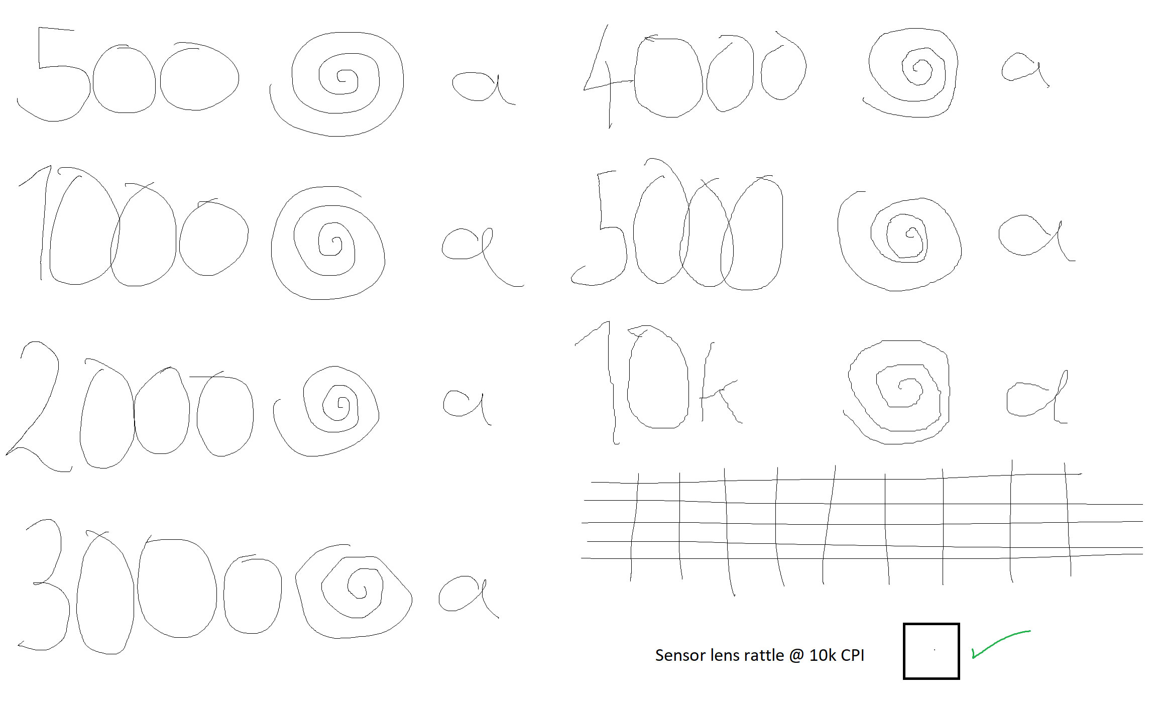 pixart a3325 sensor