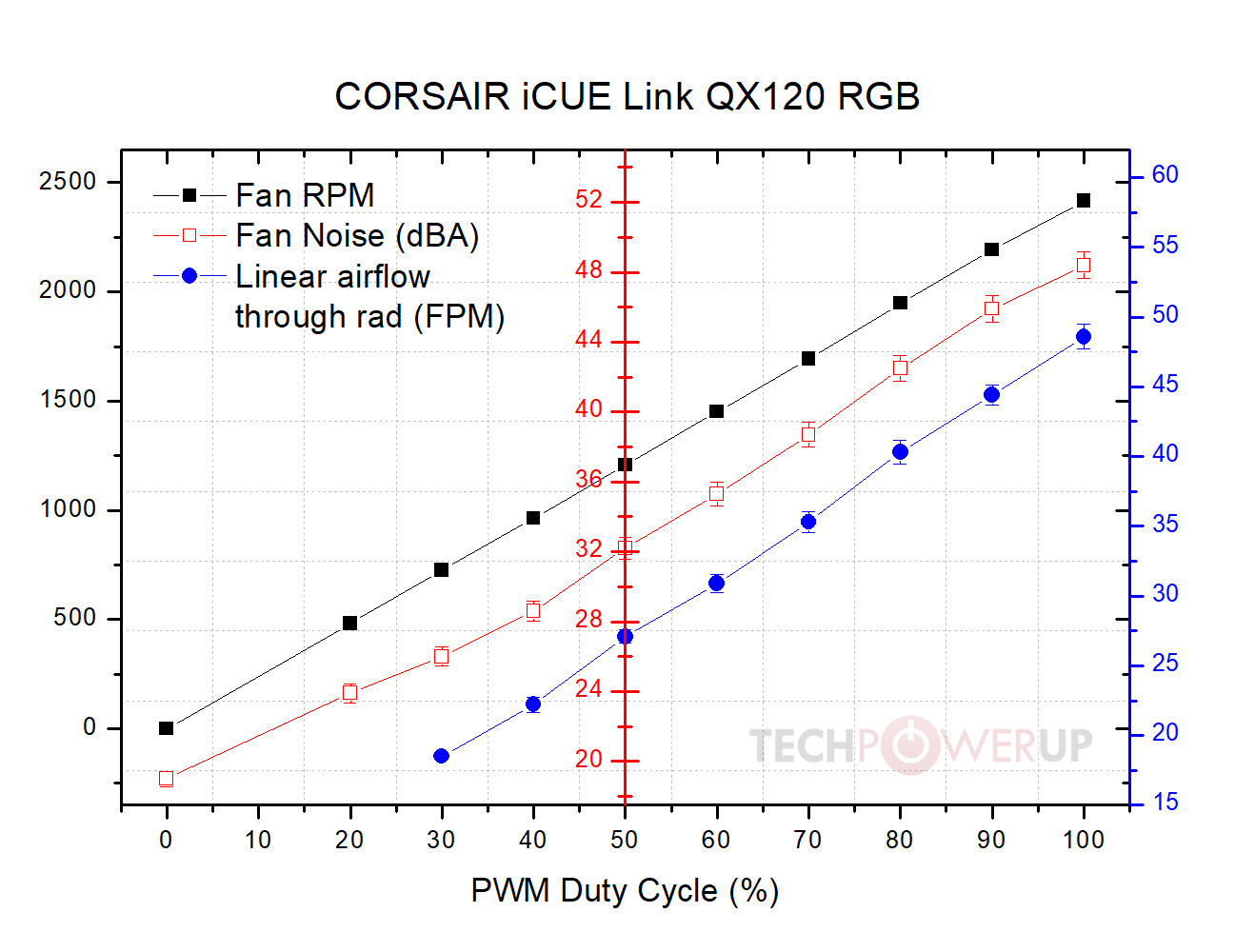 Corsair iCUE Link QX120 RGB 120mm -Noir 