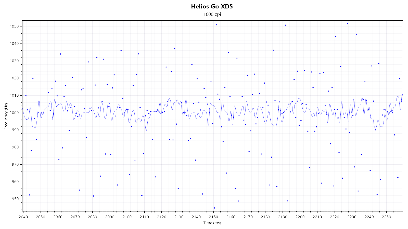 Helios go xd5