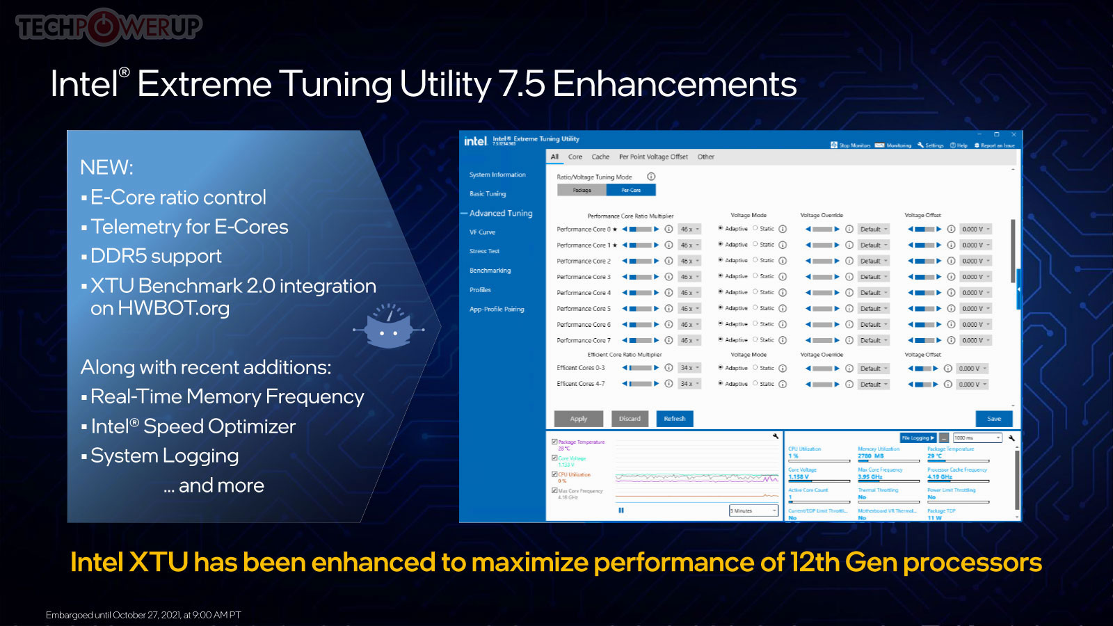 Intel Core 12th Gen Alder Lake Preview - Overclocking