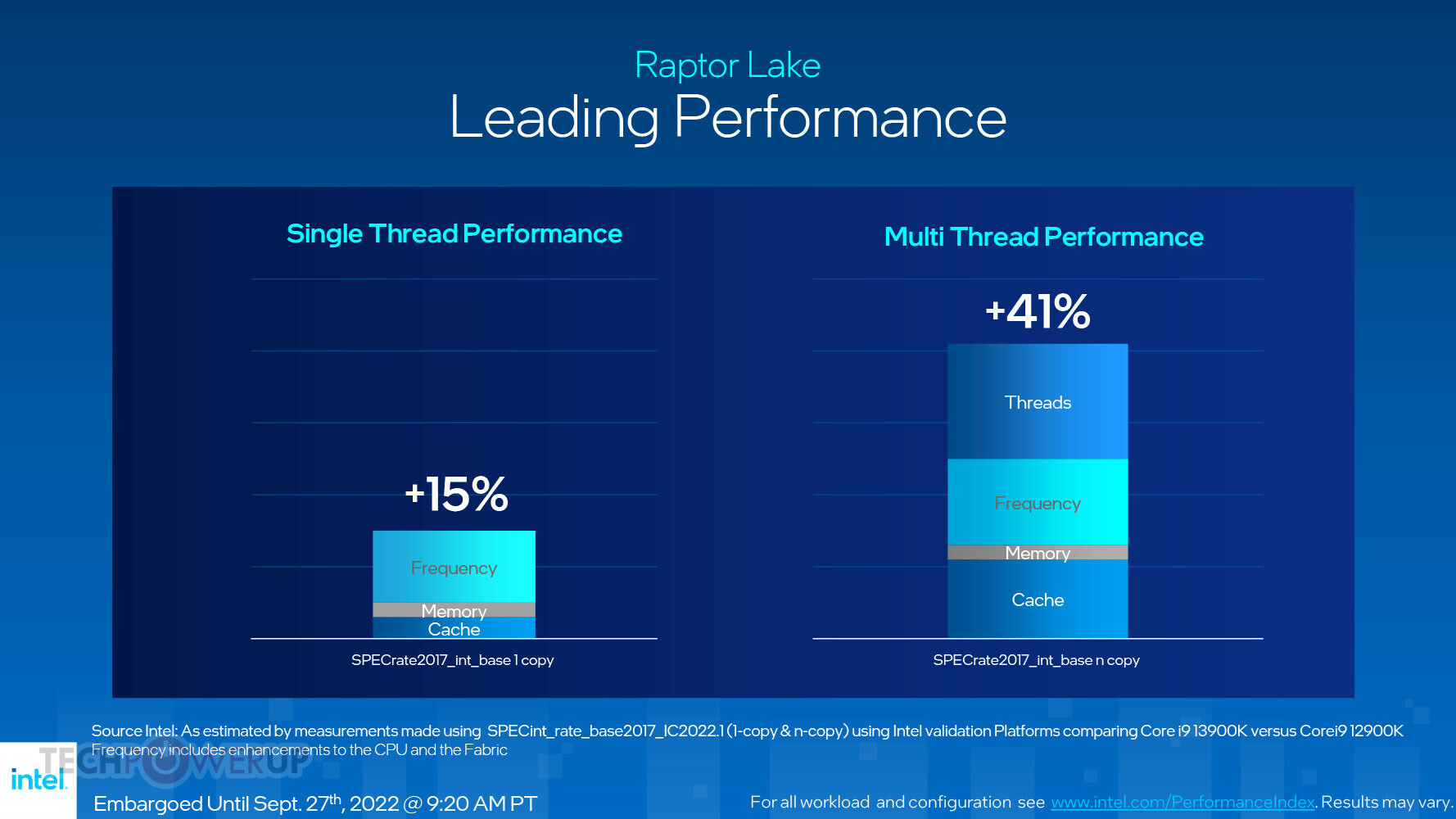 Intel Core i9-14900K Review - Reaching for the Performance Crown