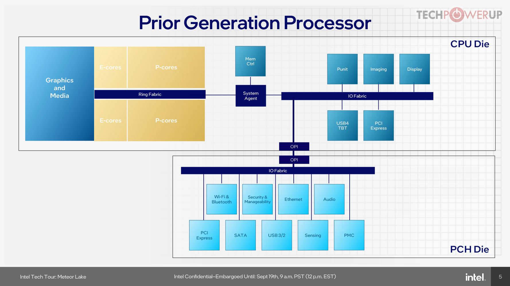 Intel meteor lake