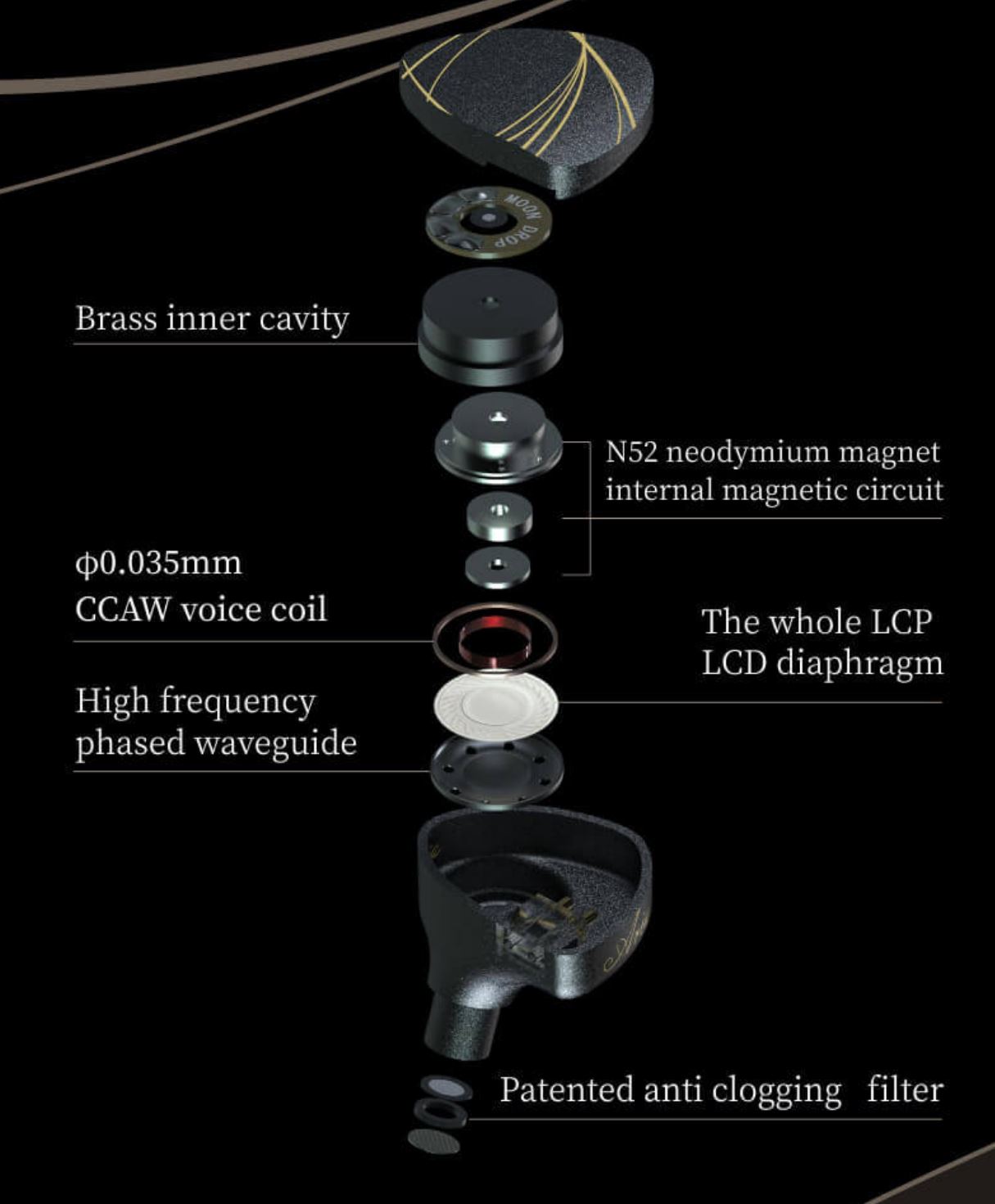 https://www.techpowerup.com/review/moondrop-aria-2021-in-ear-monitors/images/driver.jpg