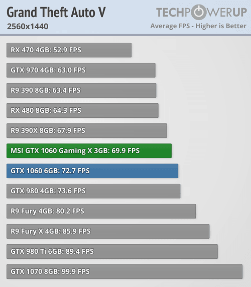 Gtx 980 gtx 1060. 1070 Vs 1060 6gb. 1060 3gb vs 780. GTX 780 ti vs 1060 3 GB. GTX 1060 vs GTX 780m.