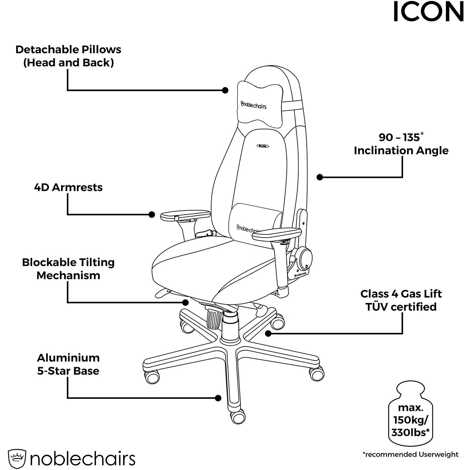 noblechairs ICON TX Fabric Chair Review - A Closer Look | TechPowerUp