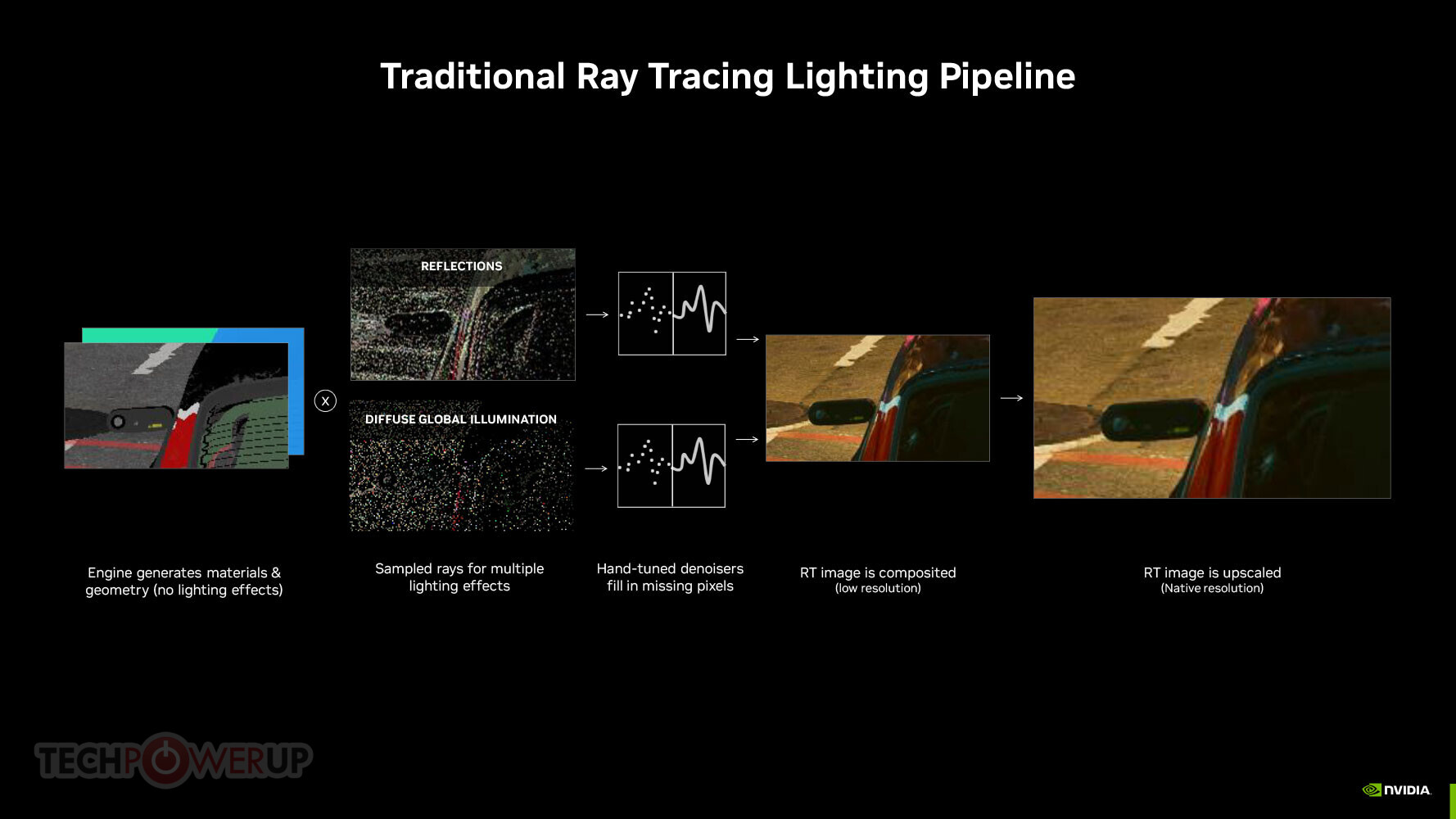 NVIDIA GeForce on X: The technology preview of Ray Tracing
