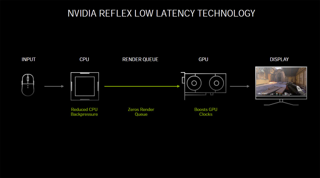 Nvidia повышение резкости изображения