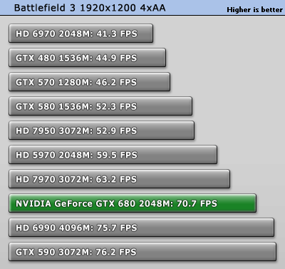 His Radeon 5970. Обзор и тестирование GEFORCE GTX 670 Kepler 2020.