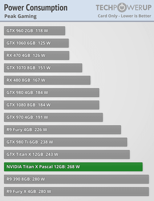 Gb titan. GTX 1070 Titan. GTX Titan 2020. GTX Titan 12gb vs gtx1060. GTX 1070fe Titan.