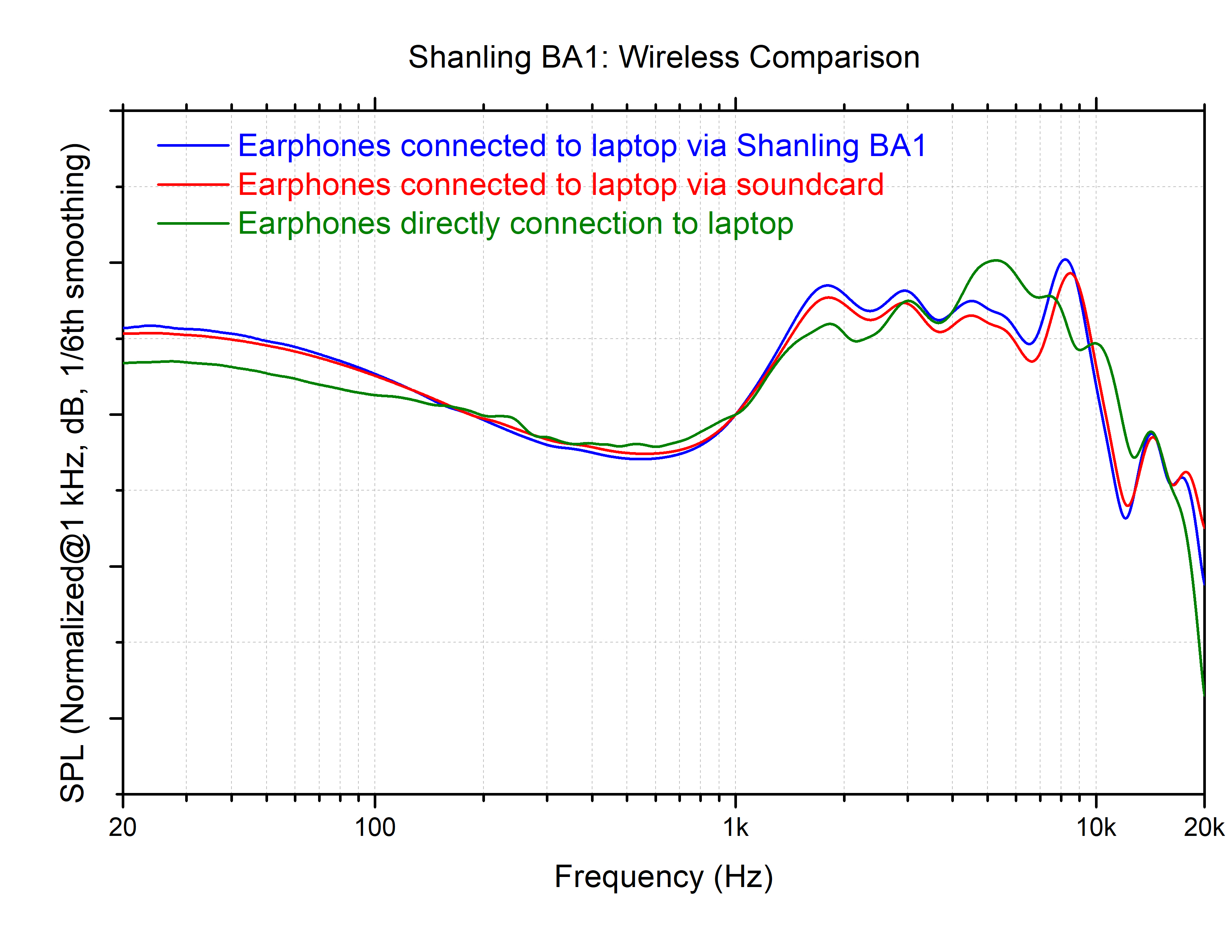 Shanling BA1 Desktop Hi-Fi Bluetooth Receiver Review: Exquisite