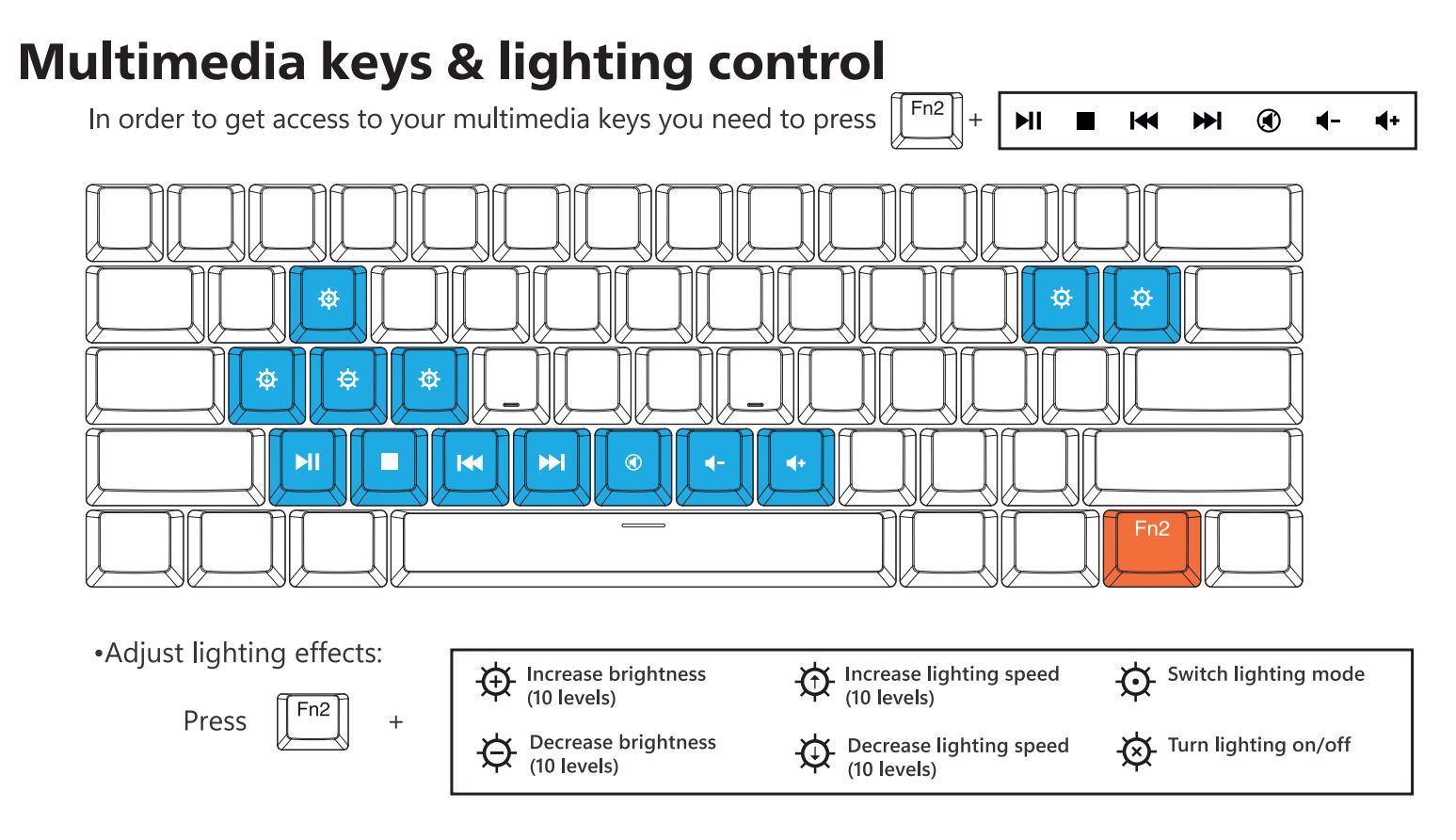 Ranked Nova n60 Mechanical Keyboard Review - Packaging & Accessories