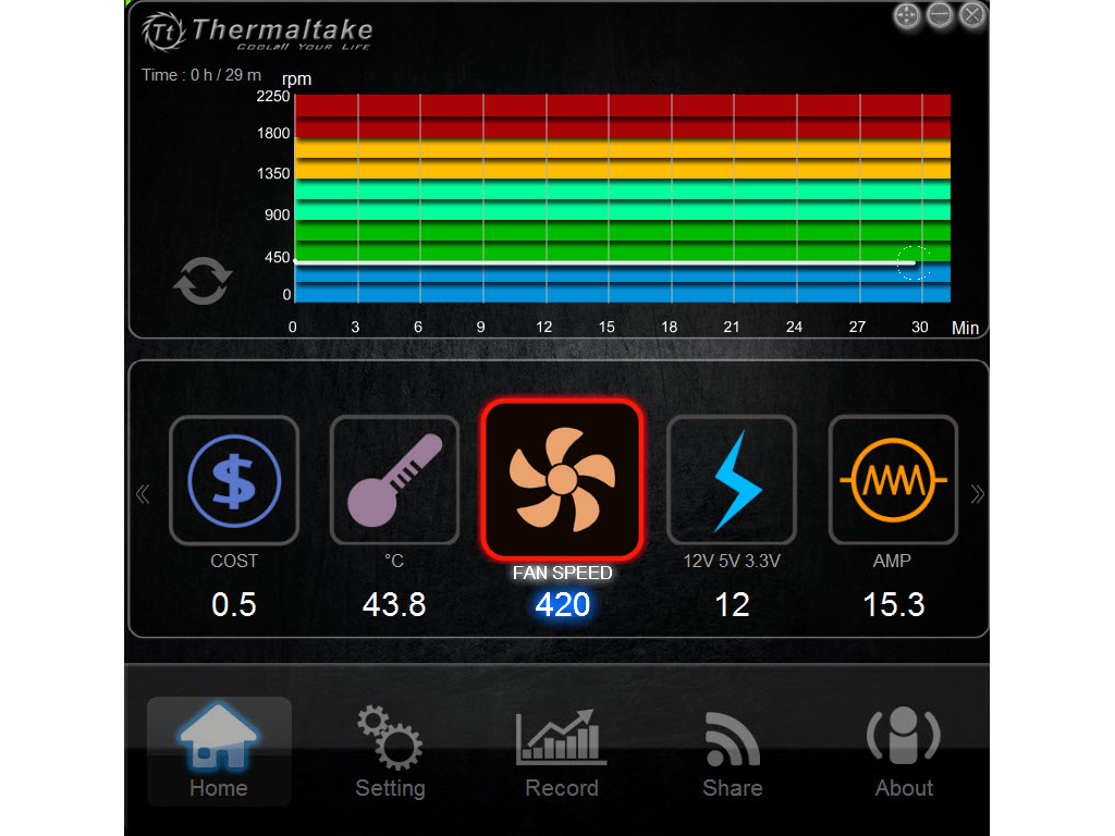 Valid 1Z0-1050-21 Test Vce