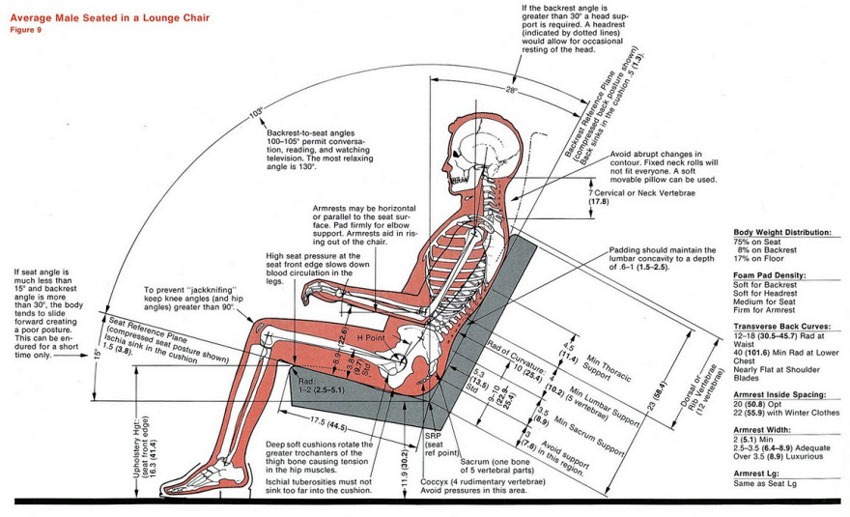 Chair Diagrams - Dimensions for Lab Chairs / TDI International