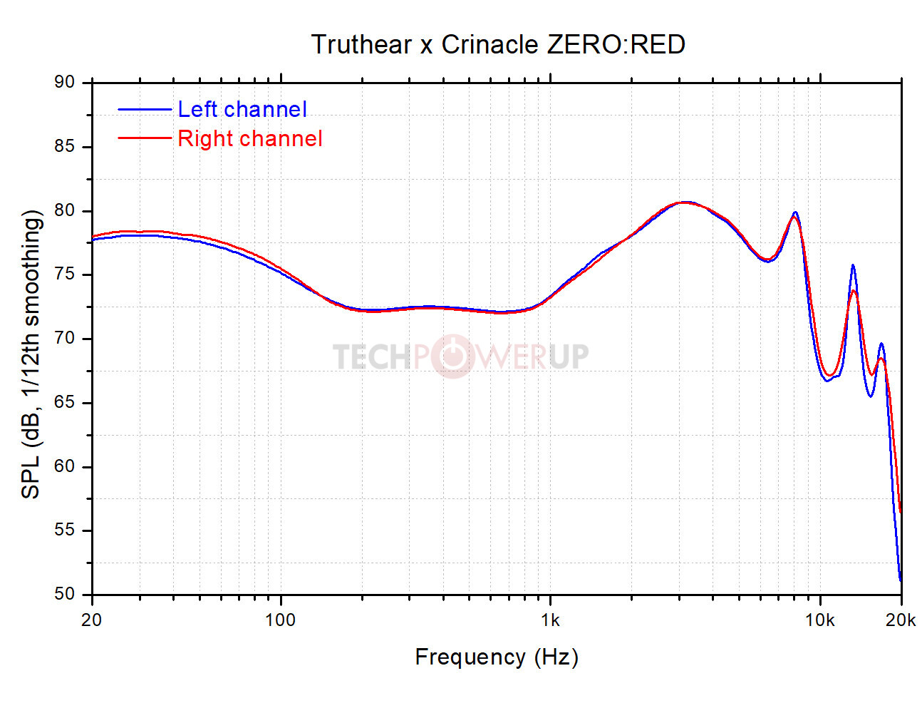 TRUTHEAR X Crinacle ZERO: RED Review (1) - Perfect C • Music For The Masses