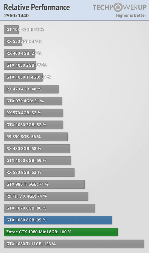 Gtx vega. 1070 GTX Vega. 1080 Ti vs Vega 56. Vega 3 аналог по производительности. Vega 10 vs Vega 8.