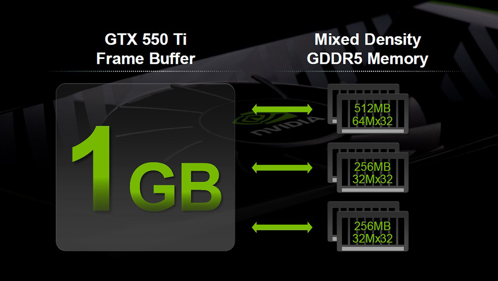 Frame buffer. NVIDIA GEFORCE GTX 500 Series. GEFORCE GTX 500 Series характеристики.