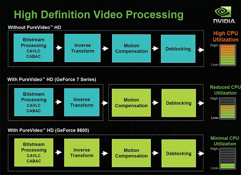 Nvidia purevideo hd v1.02.223 g ssg